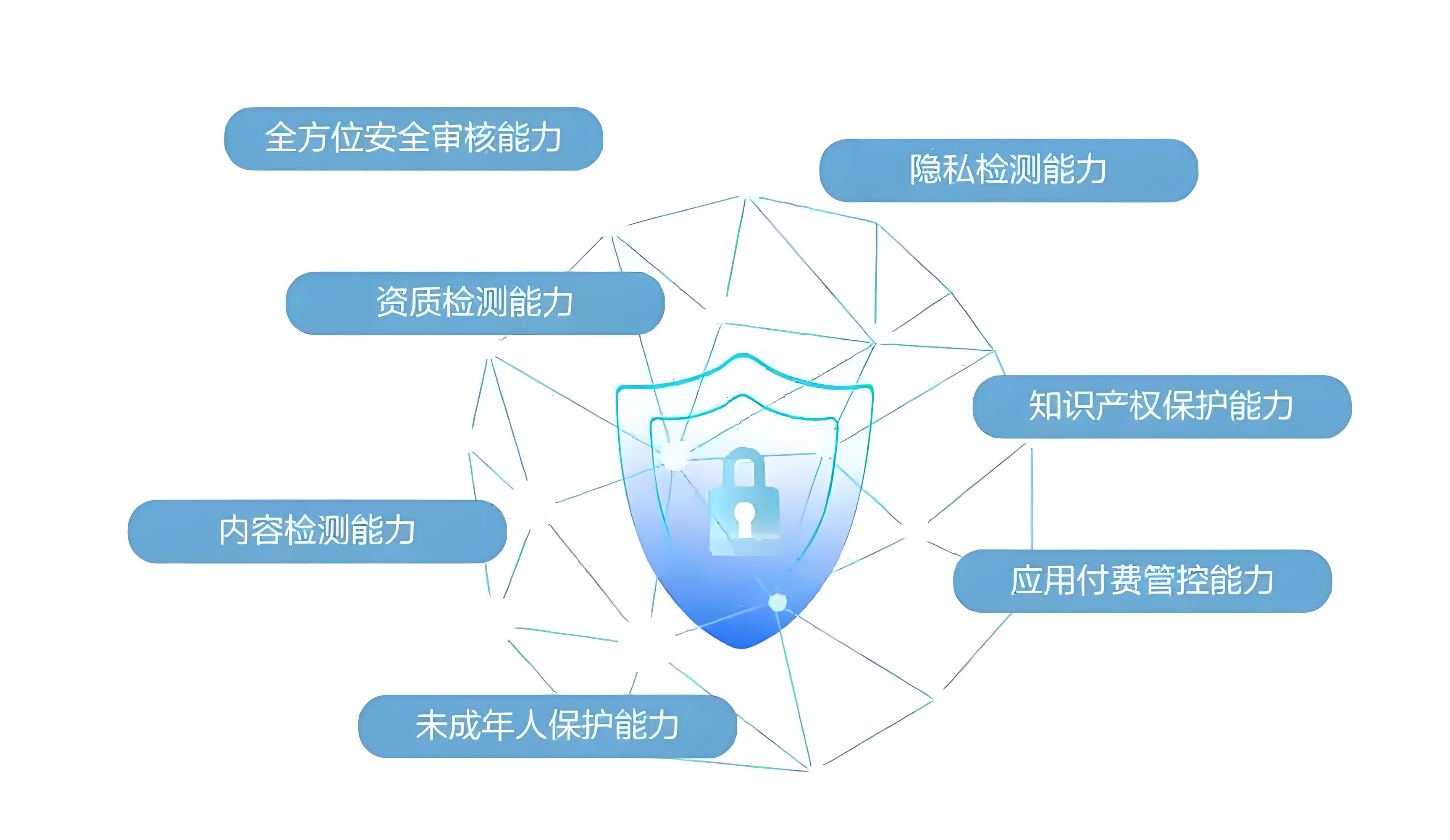 数据存储安全